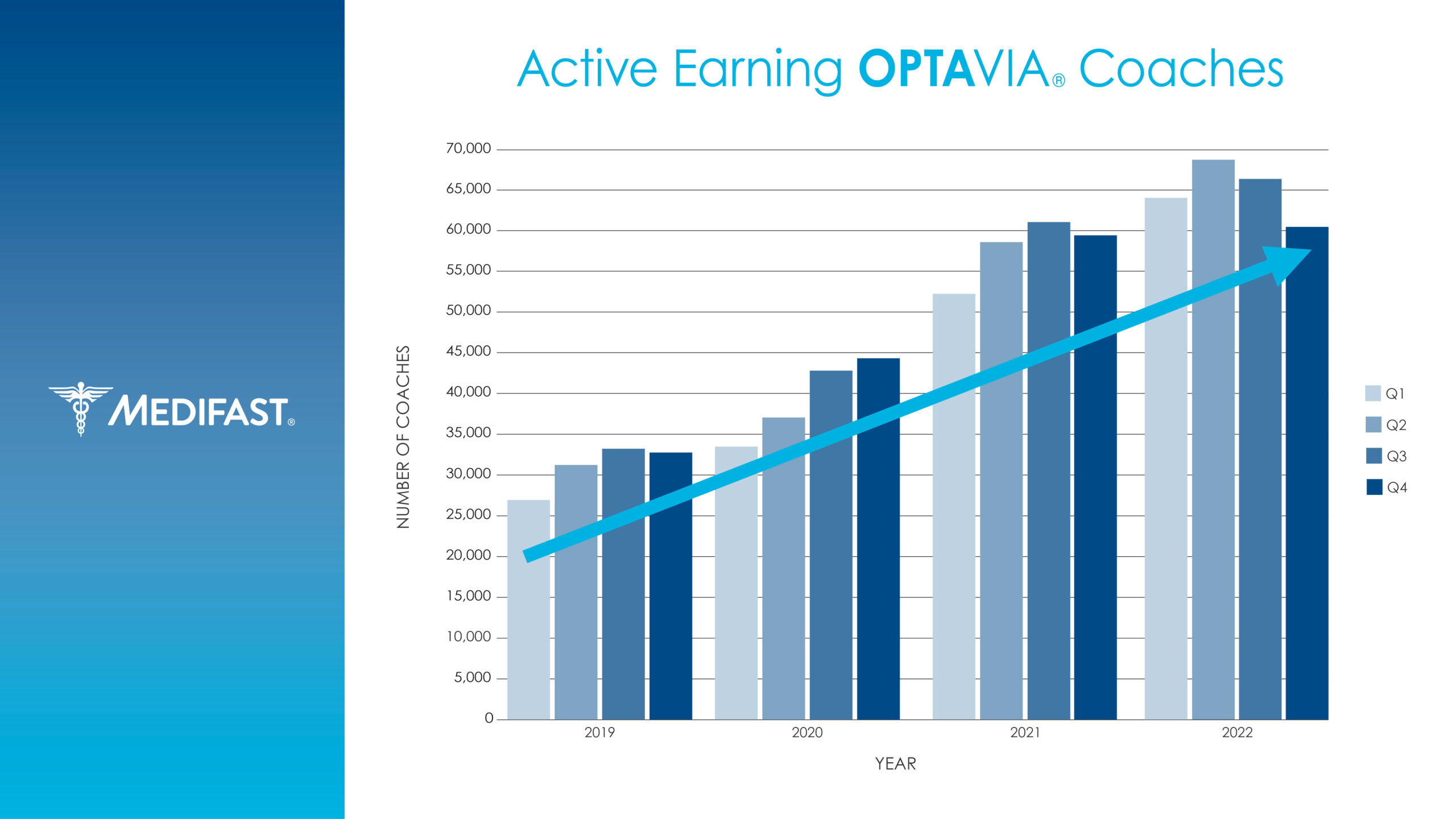 Independent OPTAVIA Coaches - Medifast