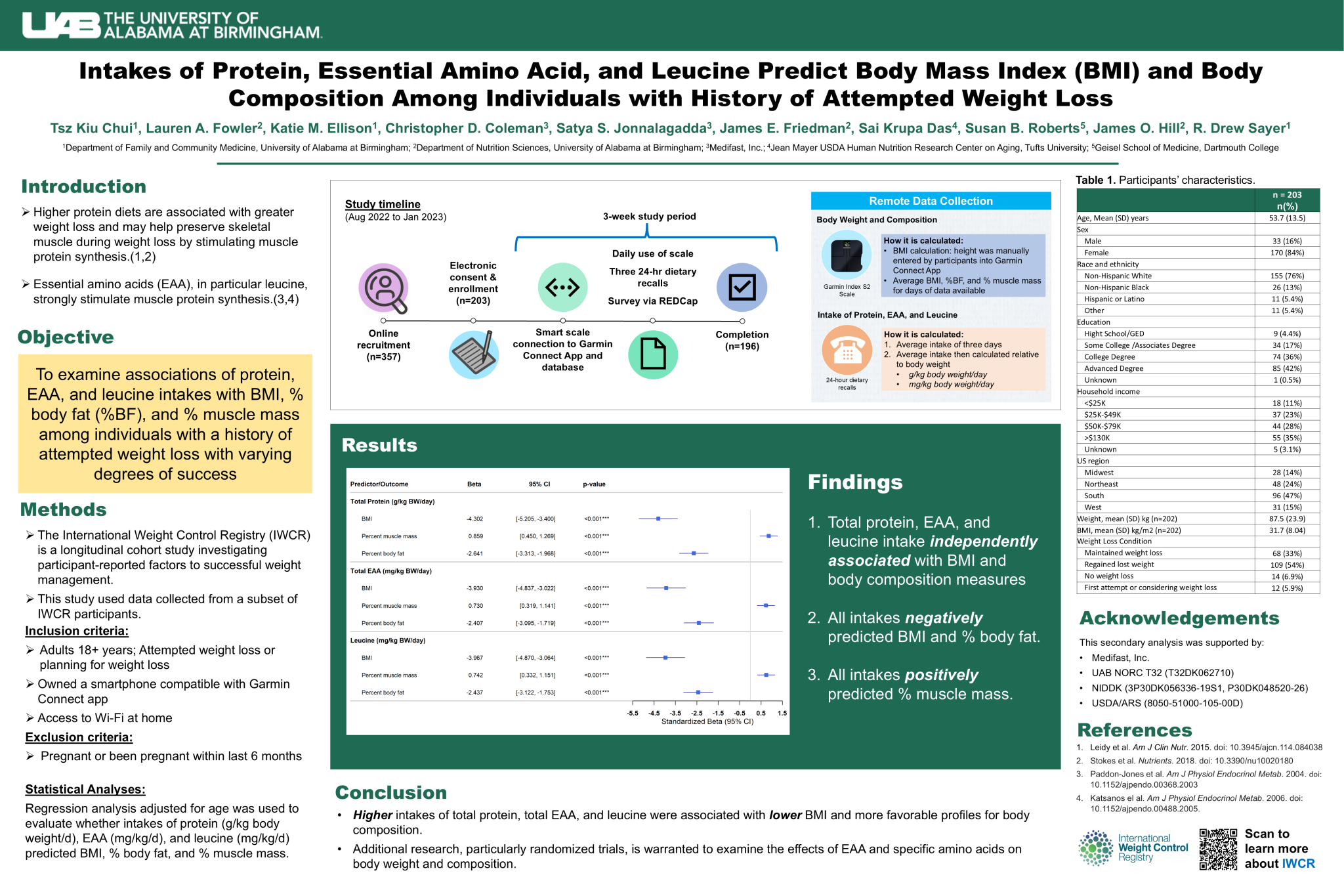 ASN_IWCR-Poster-2025