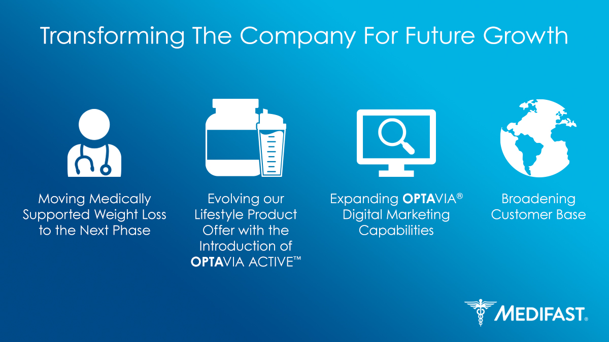 Our Mission, Vision, and Story Medifast, Inc